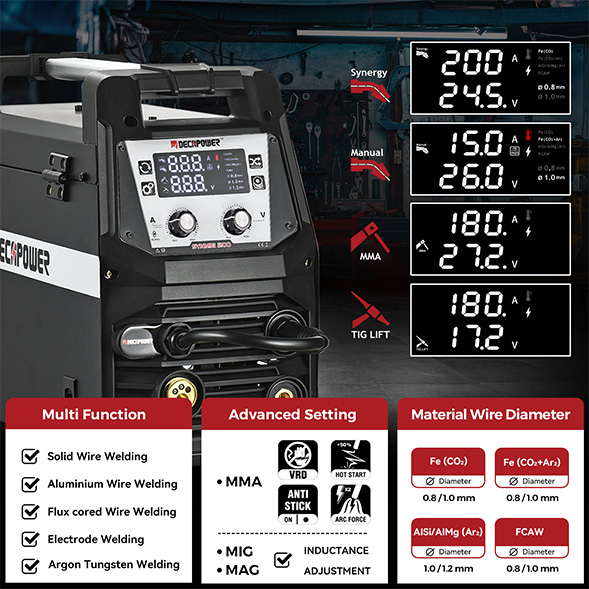 SYNMIG-200 Multi-processus MIG/MAG/MMA/TIG machine de soudage synergique avec afficheur LED