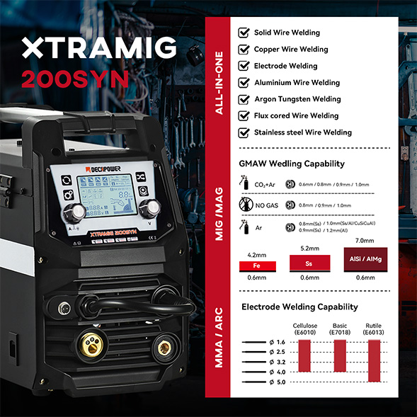 XTRAMIG-200 многопроцессная синергическая сварка MIG/MAG/MMA/TIG