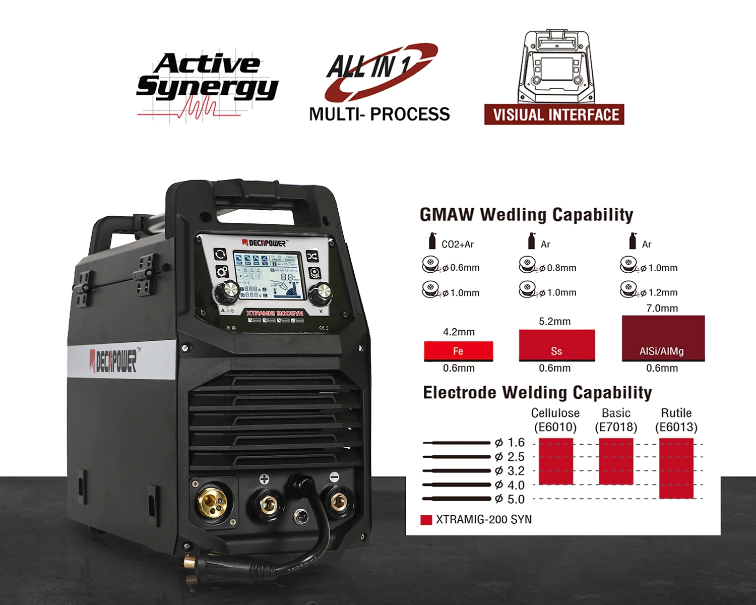 What is a Multi-Process Welding machine ?