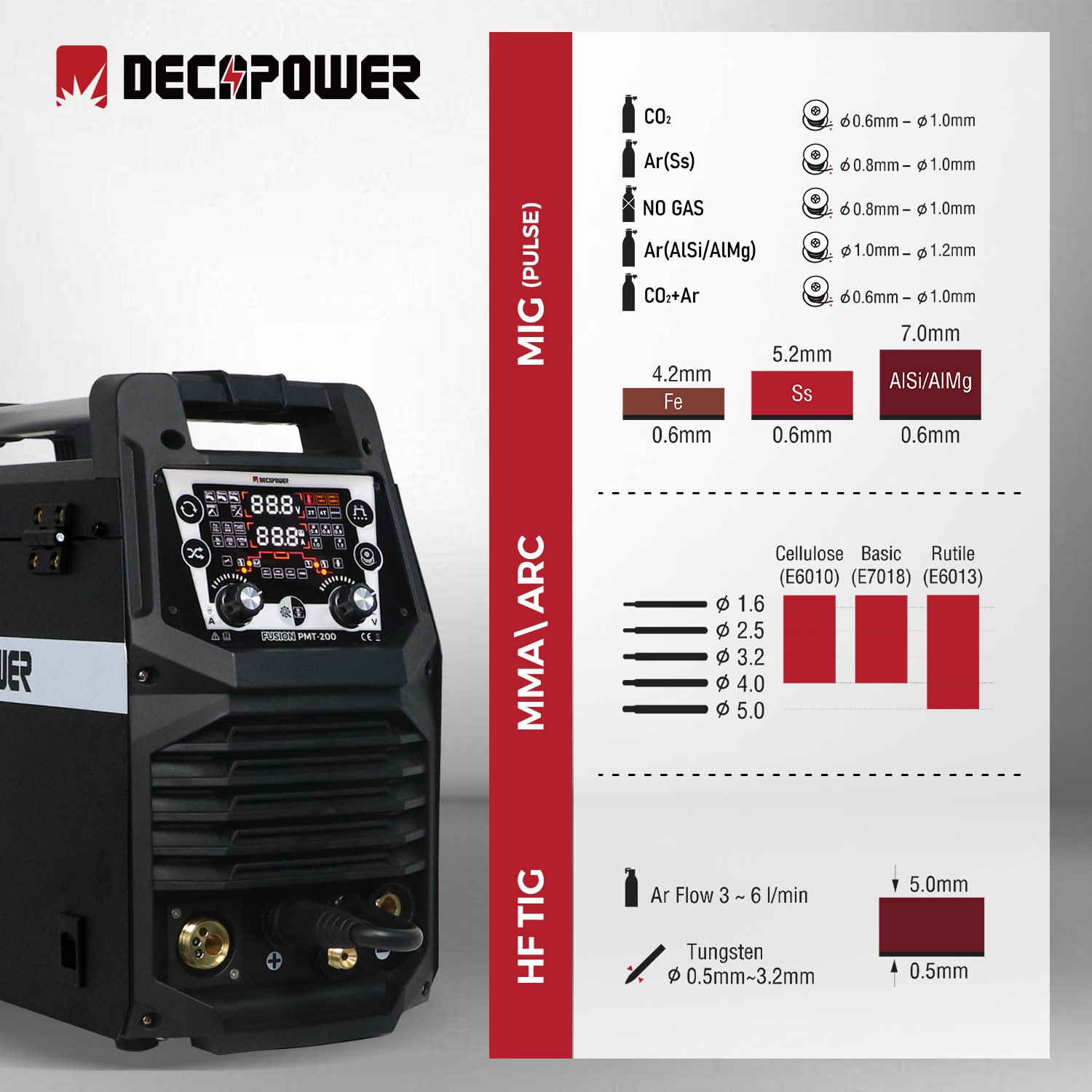 PMT-200 NEU 2