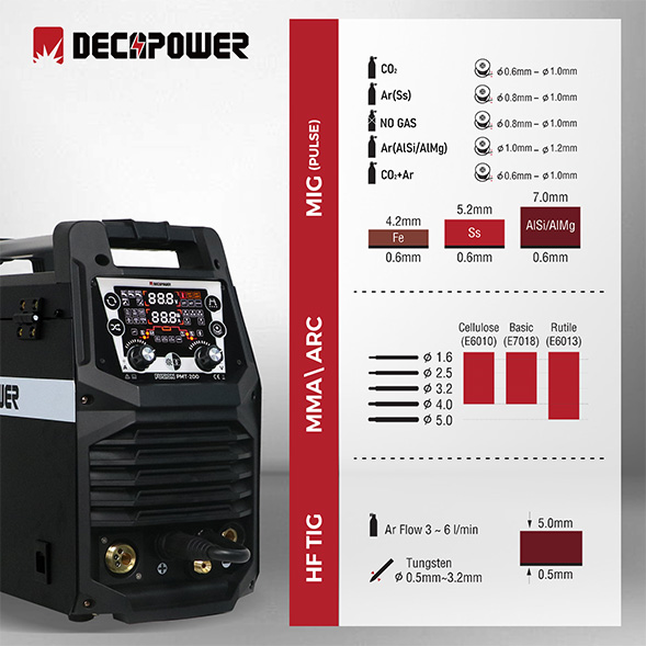 FUSION PMT-200 Multiprozess 5-in-1 Schweißmaschine