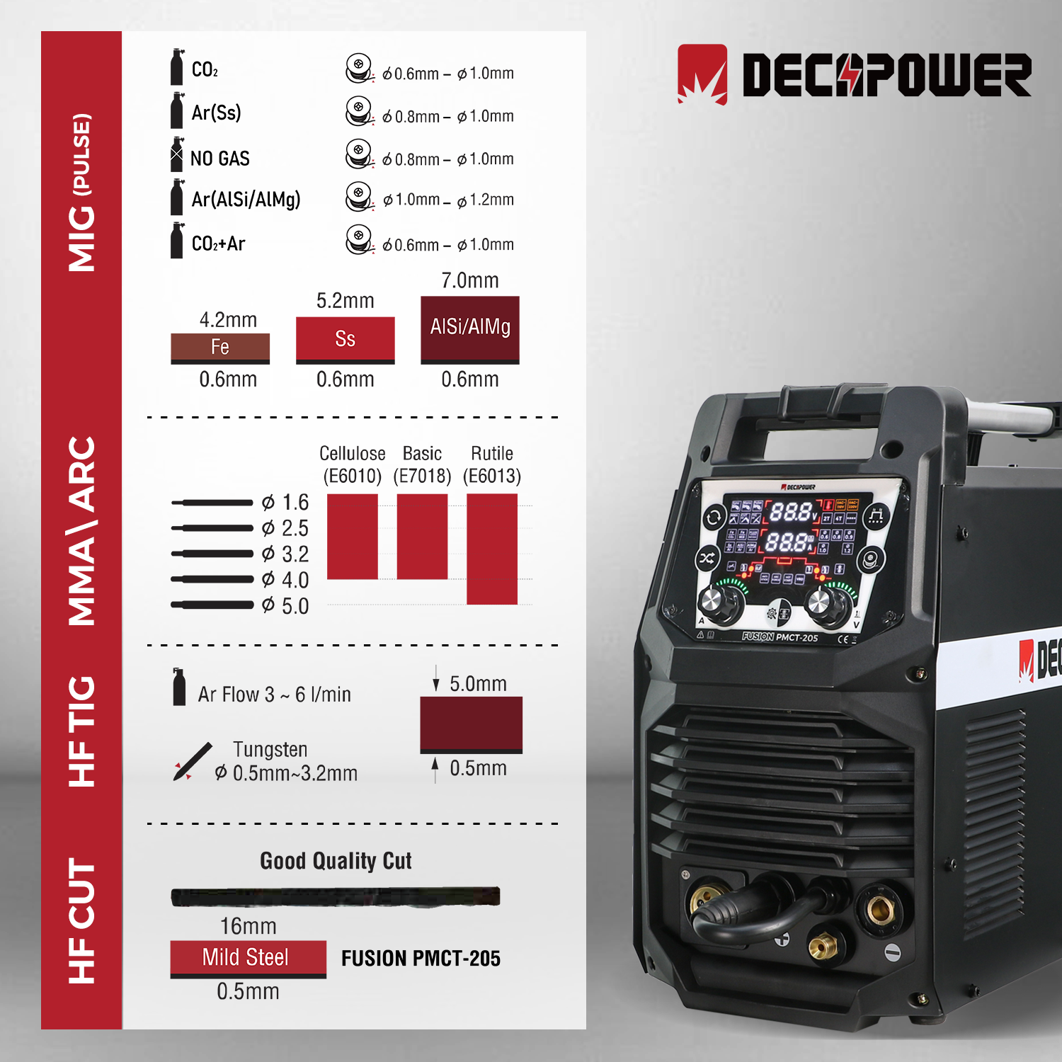 Especificação PMCT-205
