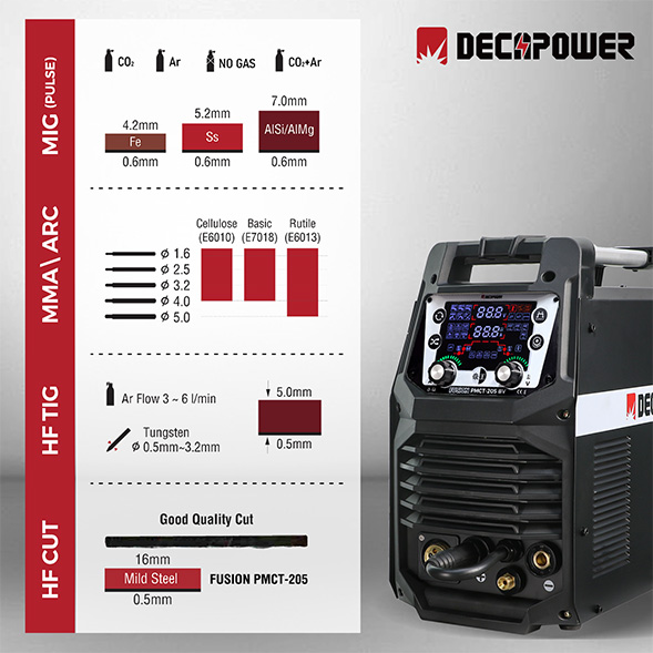 FUSÃO PMCT-205 Multi-Process 6-in-1 Welder & Cutter