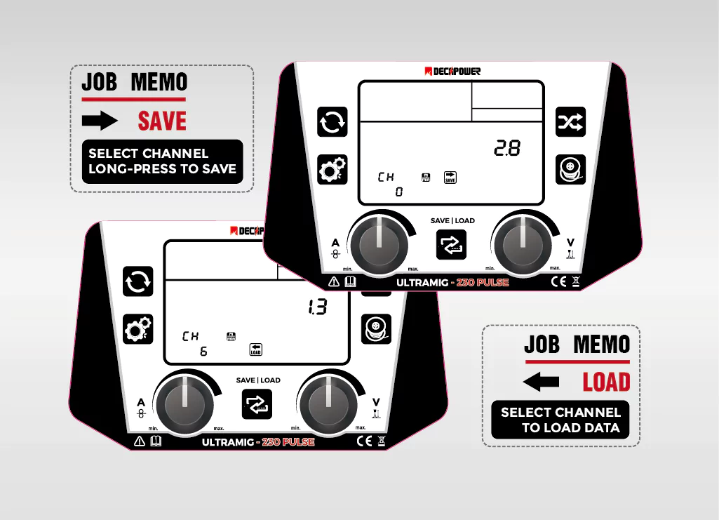 MIG Welding Transfer Modes