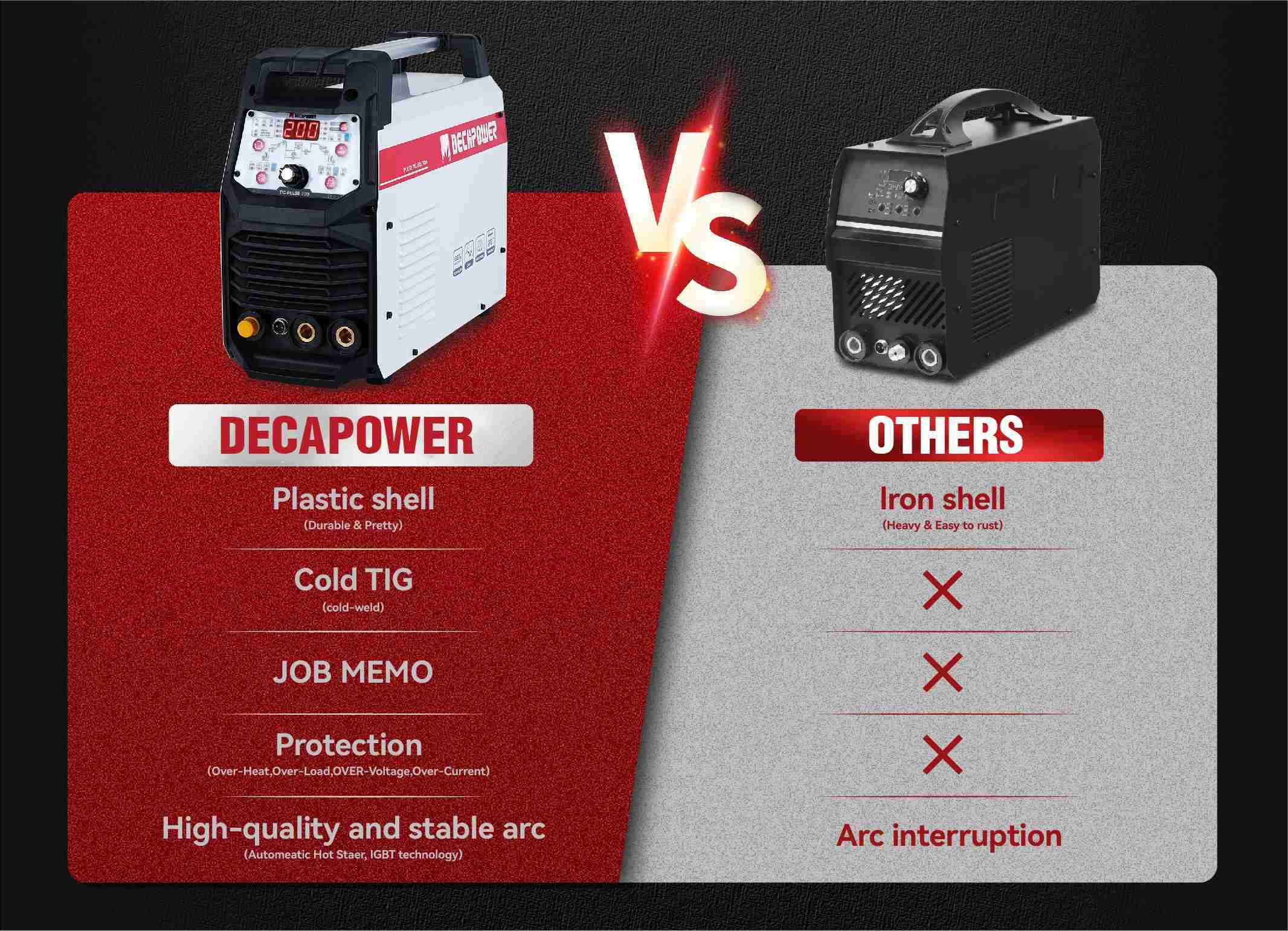 Best Professional TIG Welders: Top Features You Must Check Before Buying