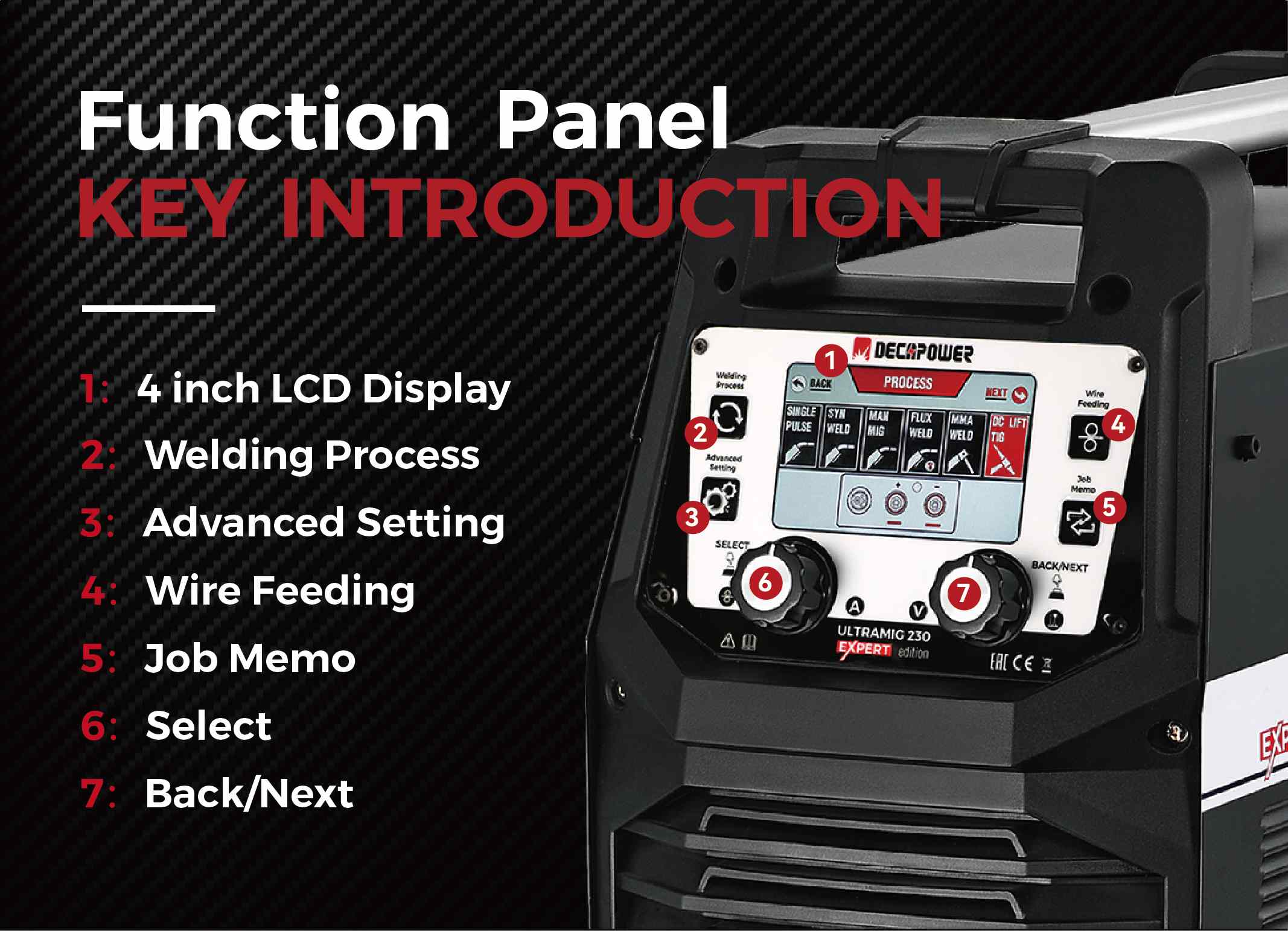 Digital MCU multi-process welding system with pulse control and job memory storage