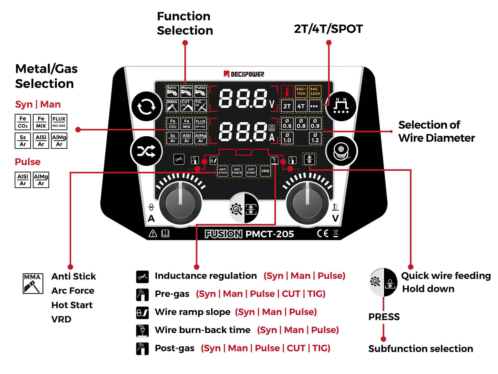 MCU controlled synergic welder stabilizing arcs for precise field repairs
