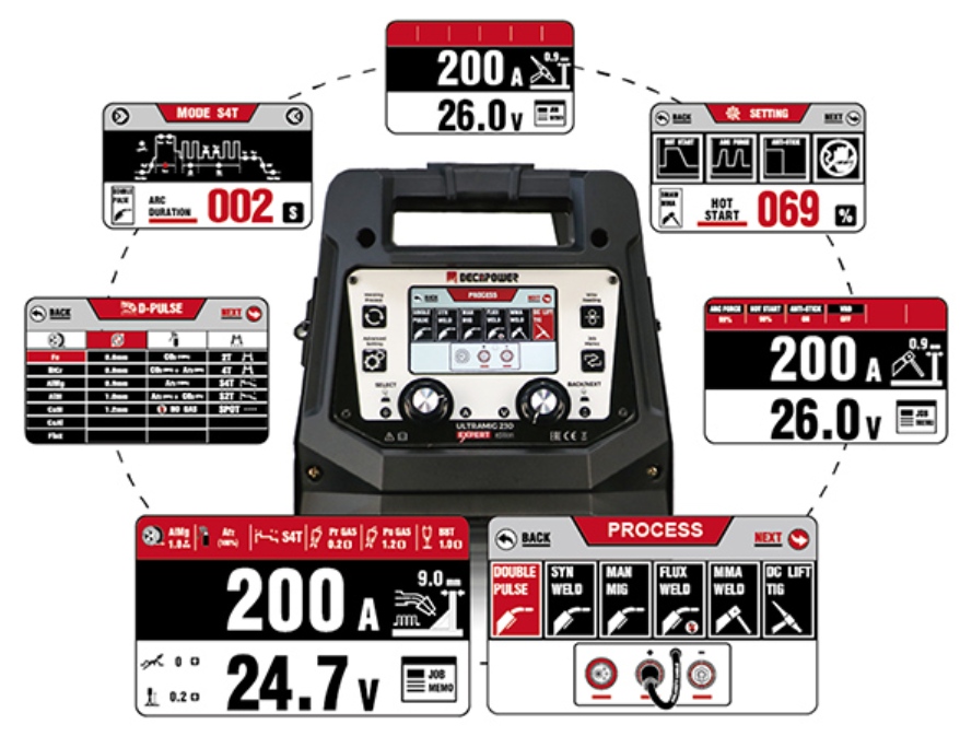 ULTRA MIG welder with 4-inch LCD and Job Memo function