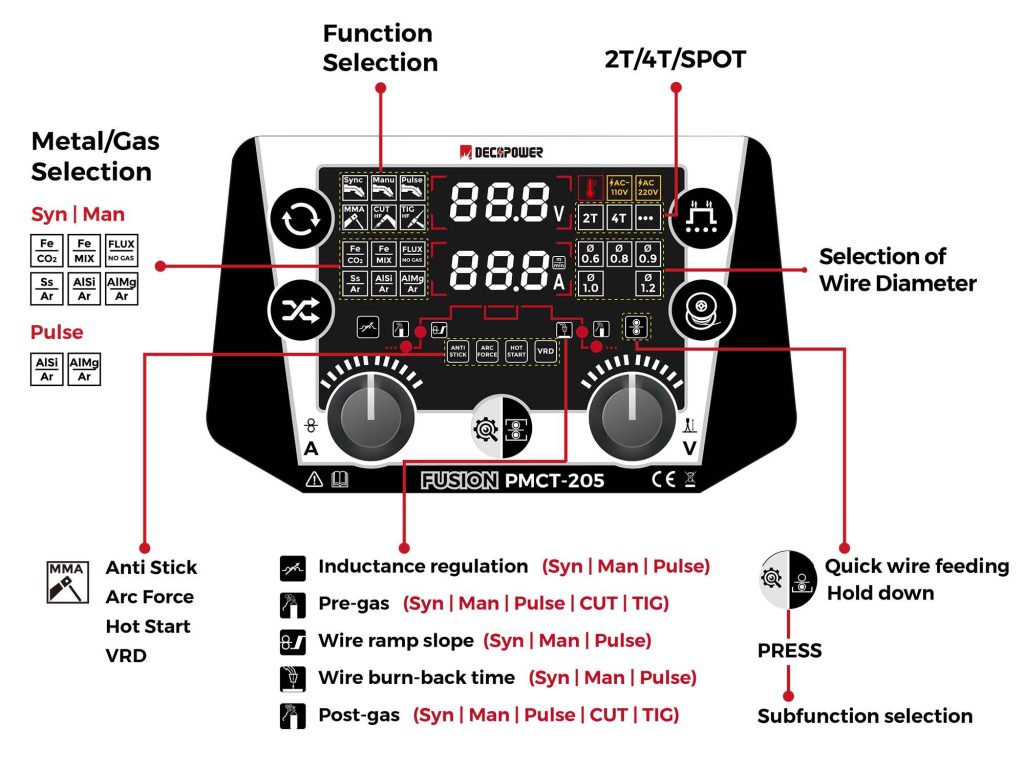 Inverter multi-process welders integrate digital control and plasma cutting