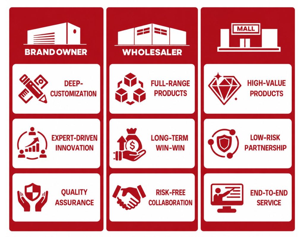Decapower portable welding machines for technicians, contractors, and distributors